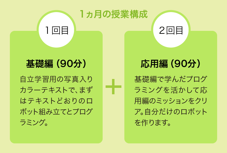 ロボットプログラム画像